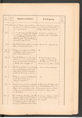 k.k. naturhistorisches Hofmuseum, Protokollbuch Intendanzakten 1887, Seite 55